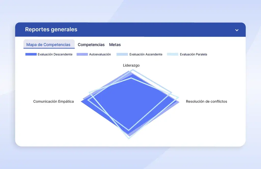 Configura-y-asigna-objetivos-Gestion-del-desempeño-2